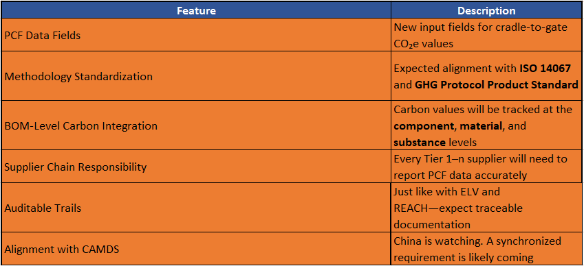 What’s Changing in IMDS 15..PNG