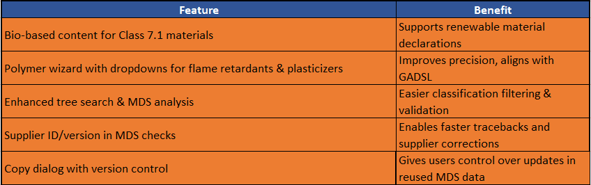 What’s New in IMDS 14.3 (2024 Update).PNG