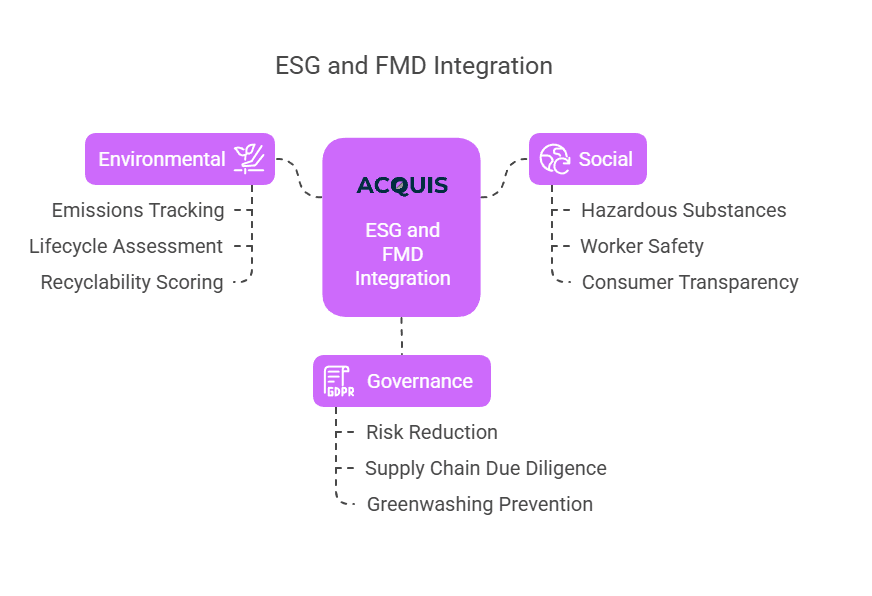## Why ESG Needs FMD - visual selection.png
