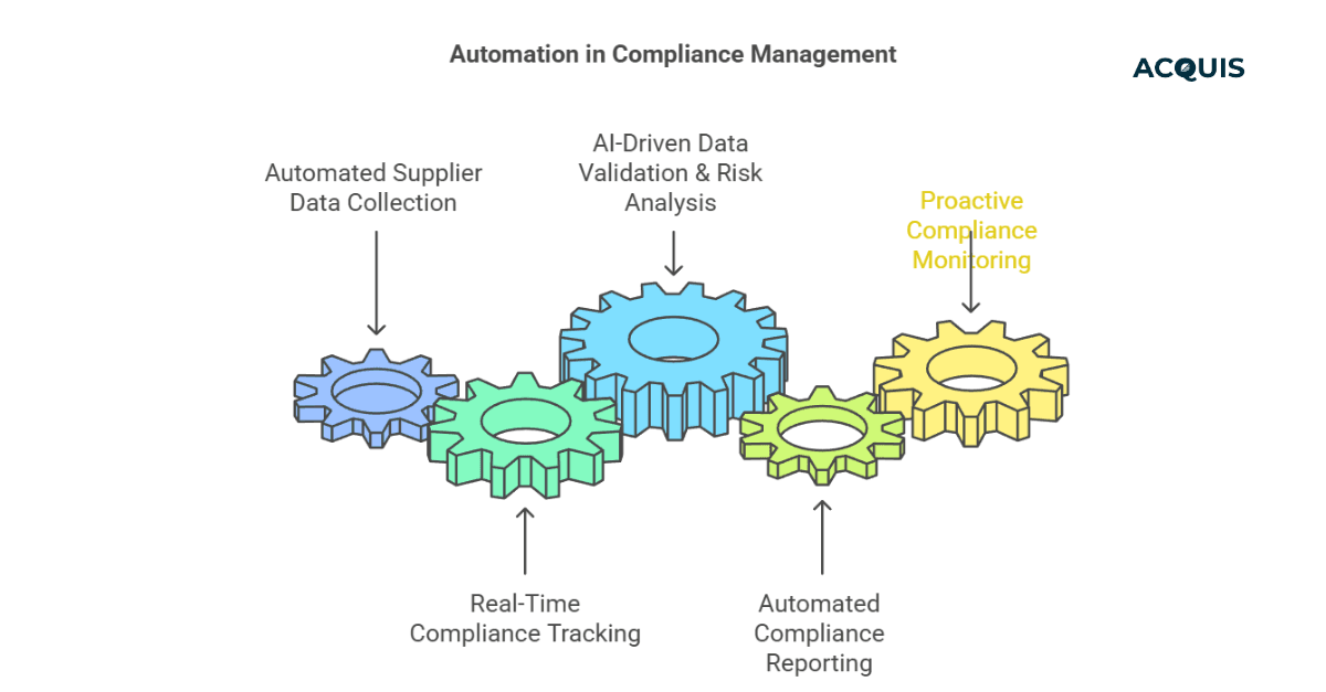 automation in complinace management.png