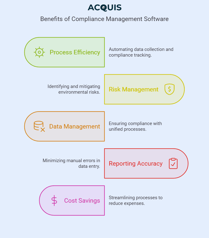 benefits of complaince management software.png
