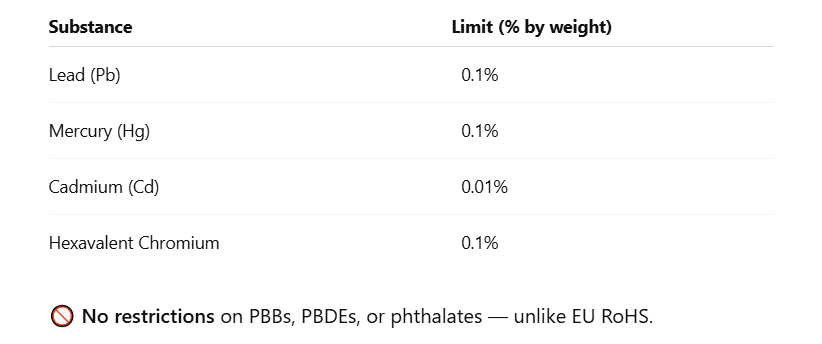 california RoHS restricted substances.PNG