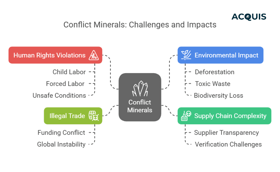 conflict minerals challenges.png