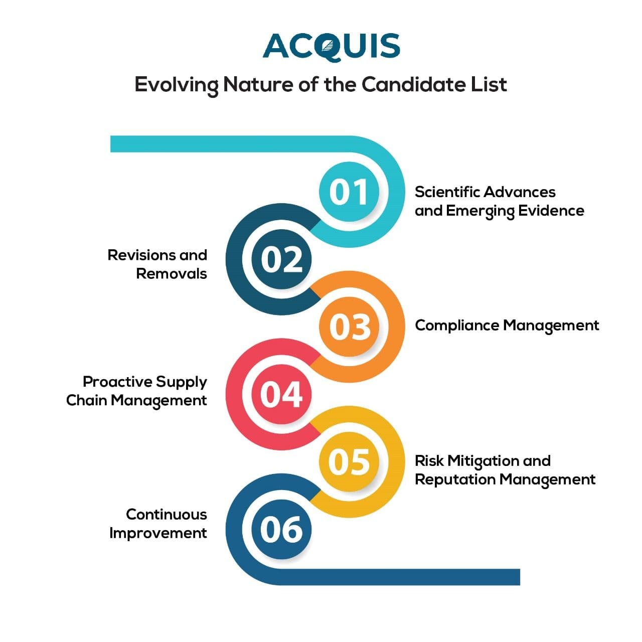 evolving nature of svhc candidate list .jpg