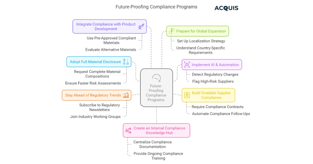 future proofing compliance program1.png