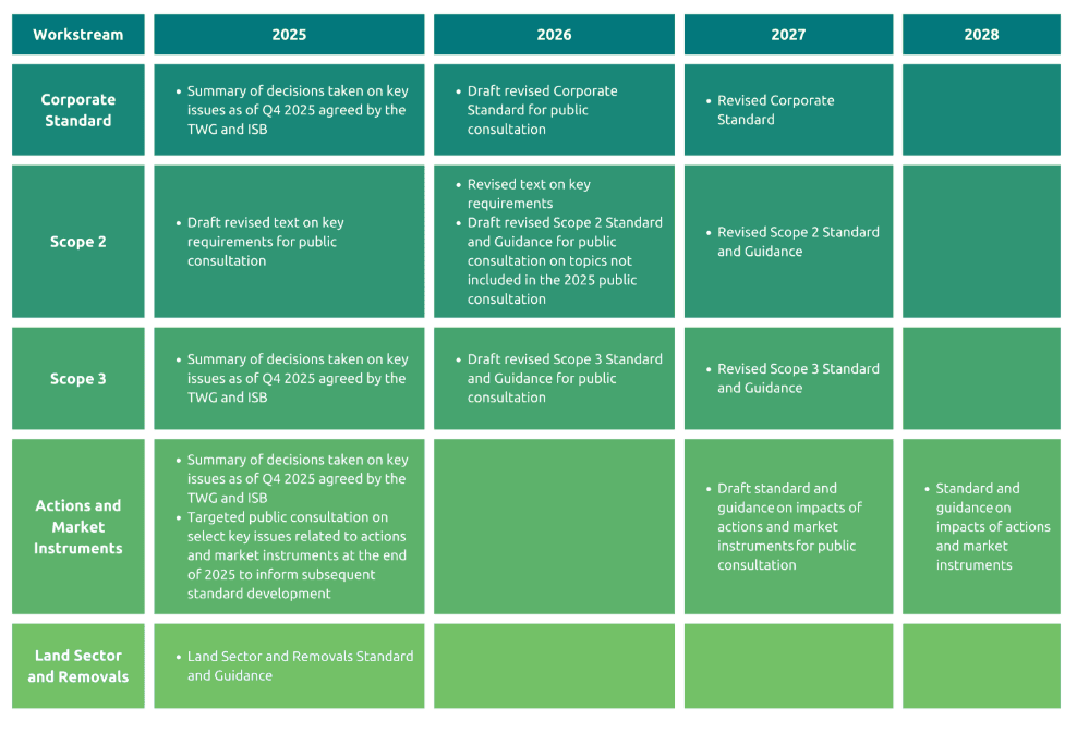 ghg protocol calculation.png