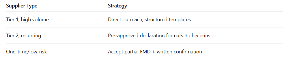 how to get fmd data without chasing suppliers.PNG