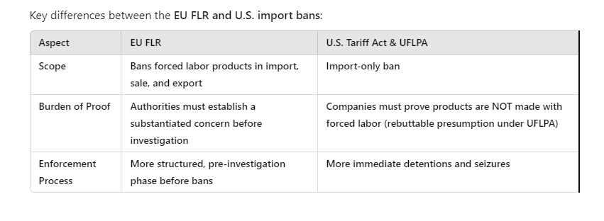 key differences between EU flr and US import bans.PNG