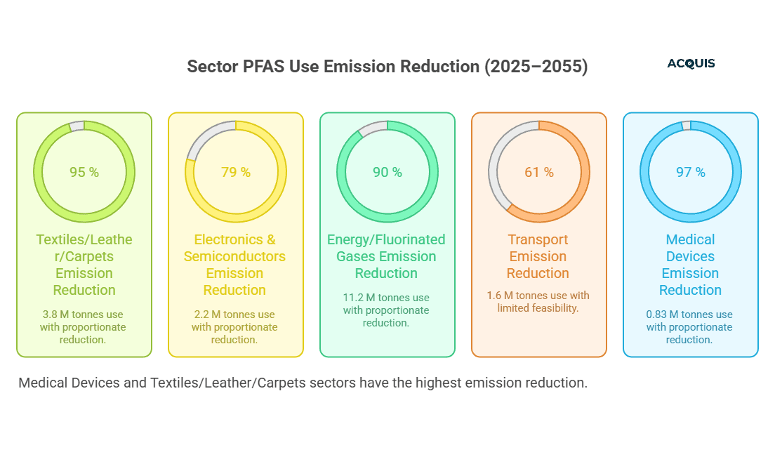 pfas Sector Expansion (now 23 industries).png