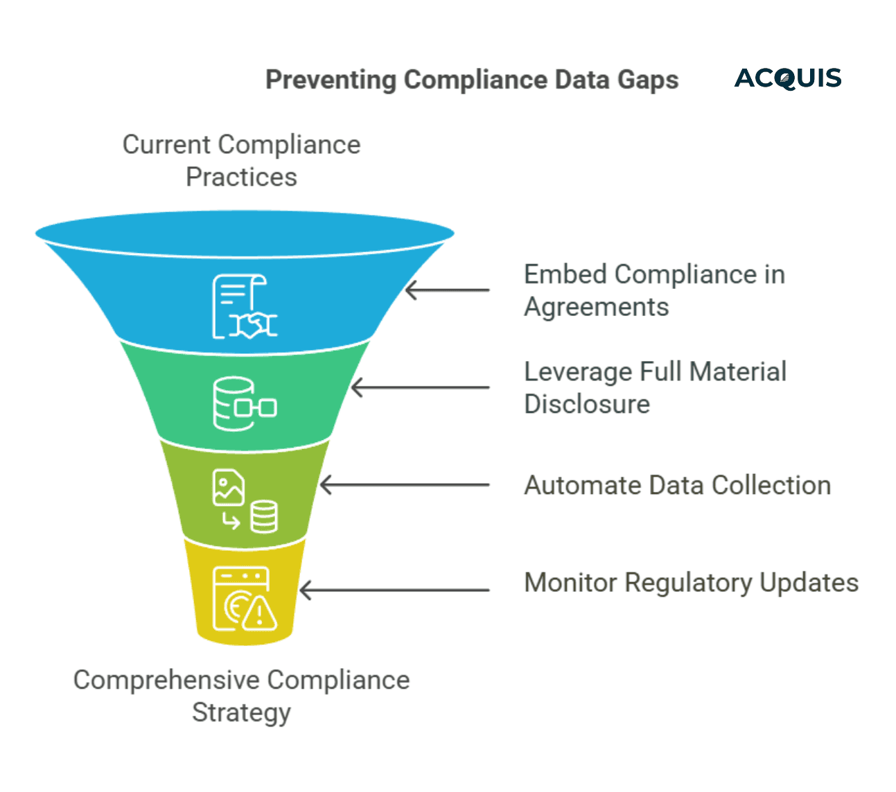 preventing compliance data gaps.png