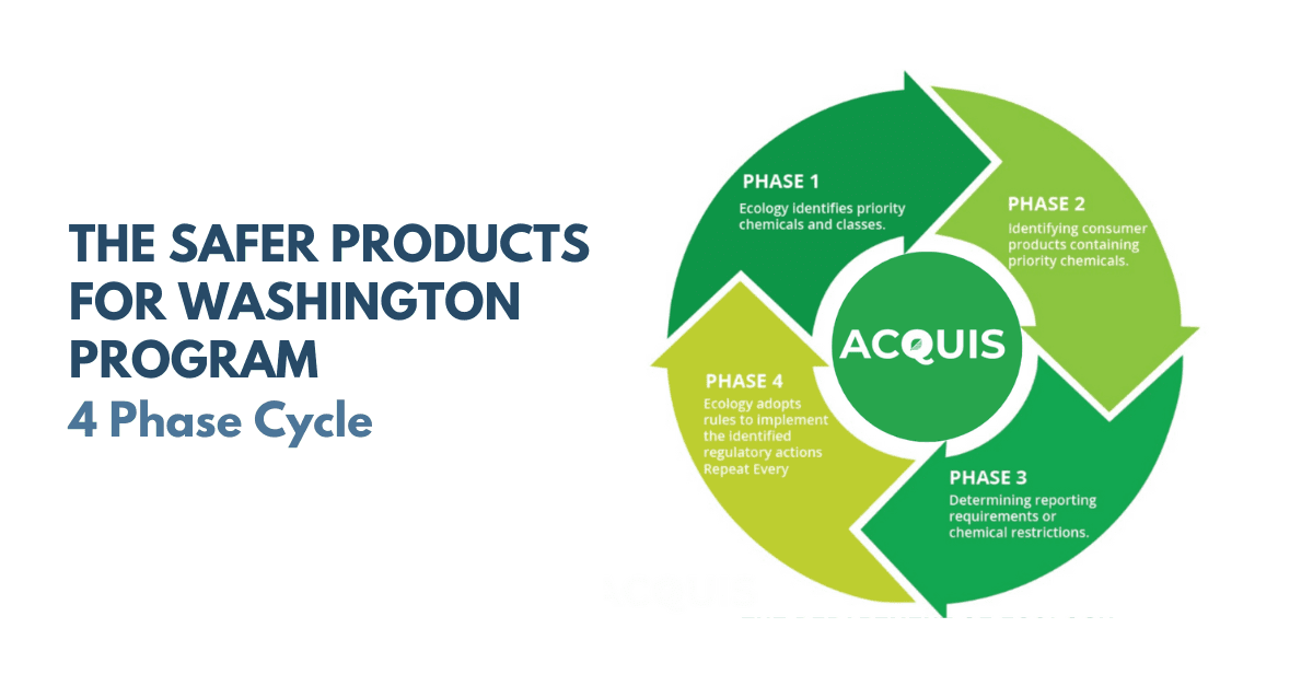 the safer products for washington program 4 phase cycle.png1.png