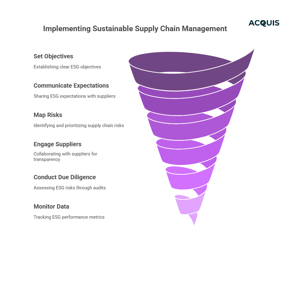 A Practical Framework for Responsible Supply Chain Management - visual selection.png