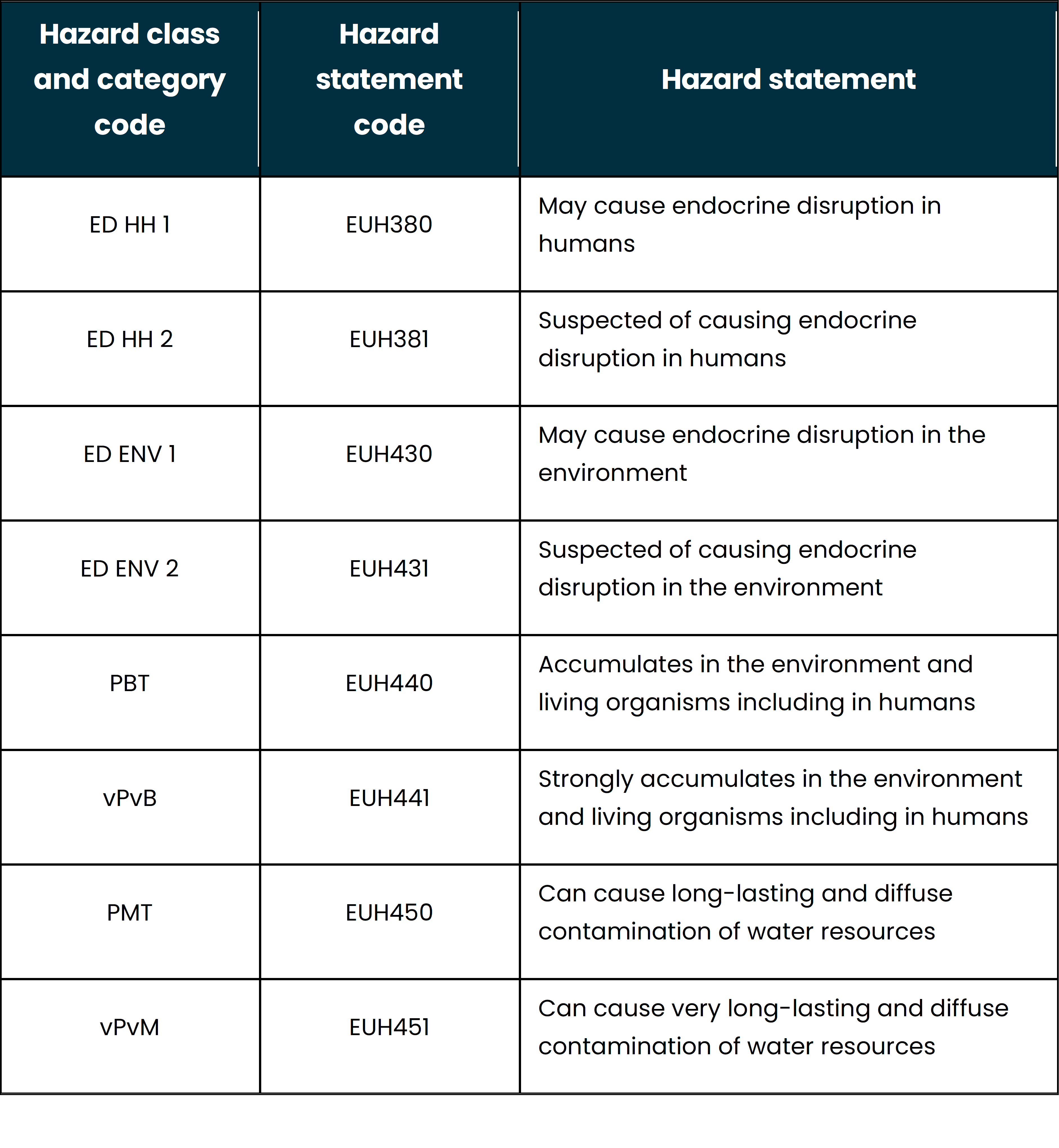 CLP Regulation amendment.png