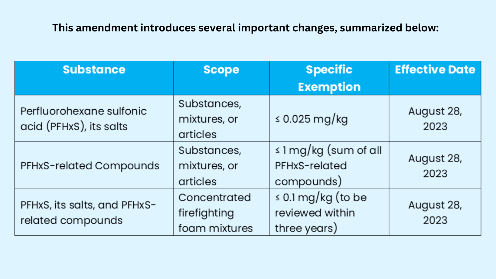 EU_Widens_Regulatory_Scope_PF_Hx_S_and_Related_Compounds_Added_to_POP_Recast.png