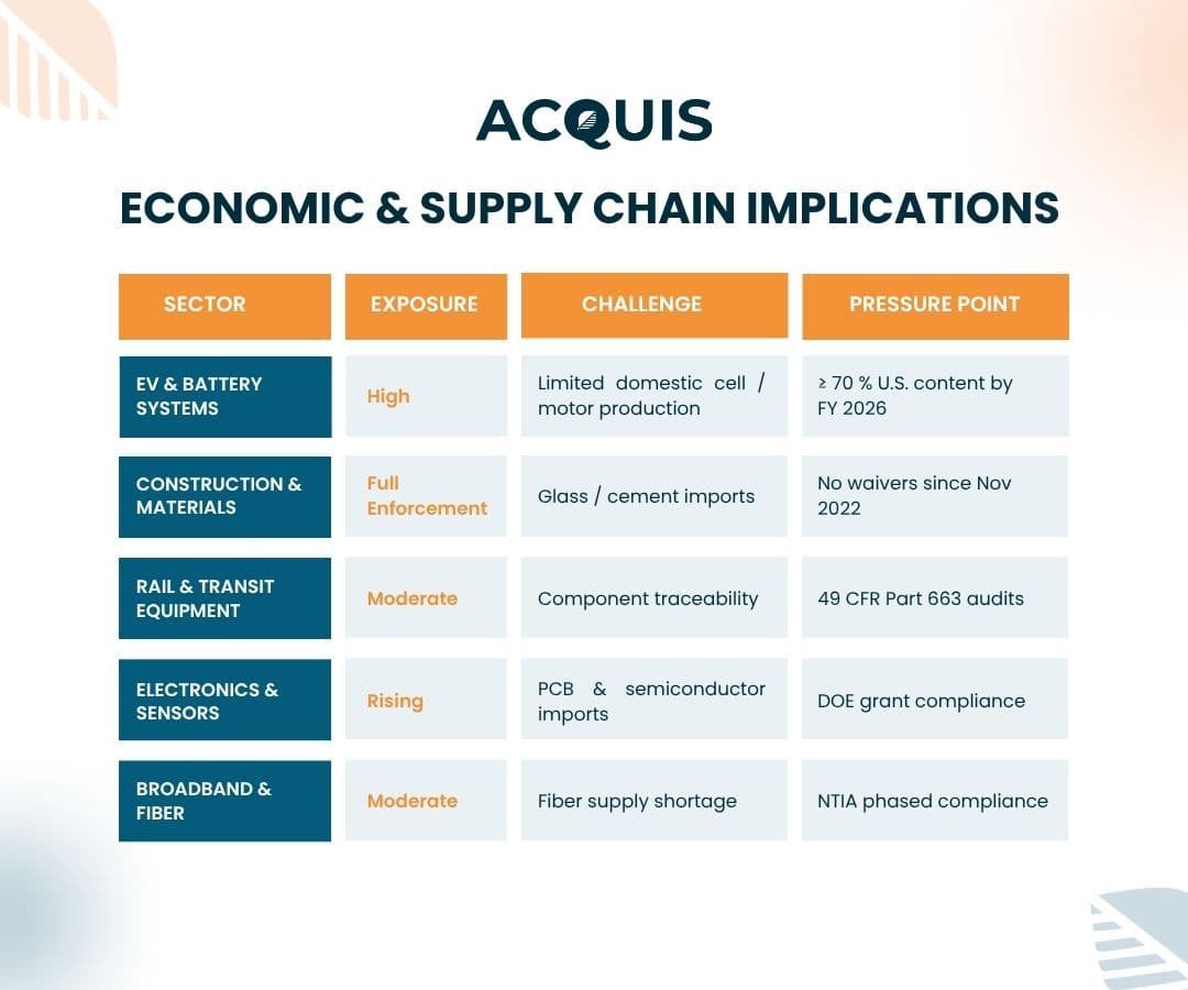 Economic & Supply Chain Implications.jpg