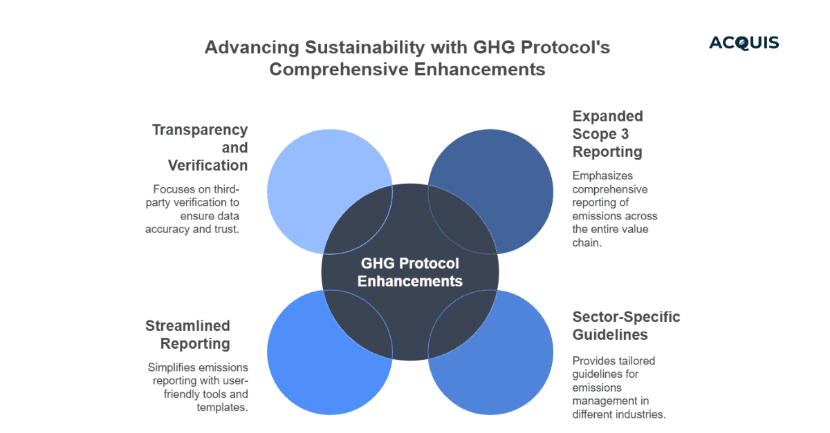 Expanded Scope 3 Reporting as per ghg.png