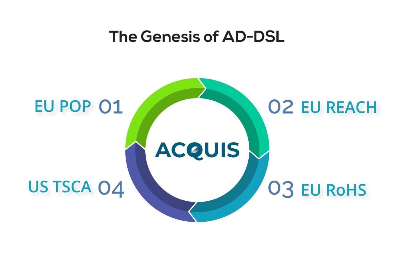 Genesis of AD- DSL.jpg