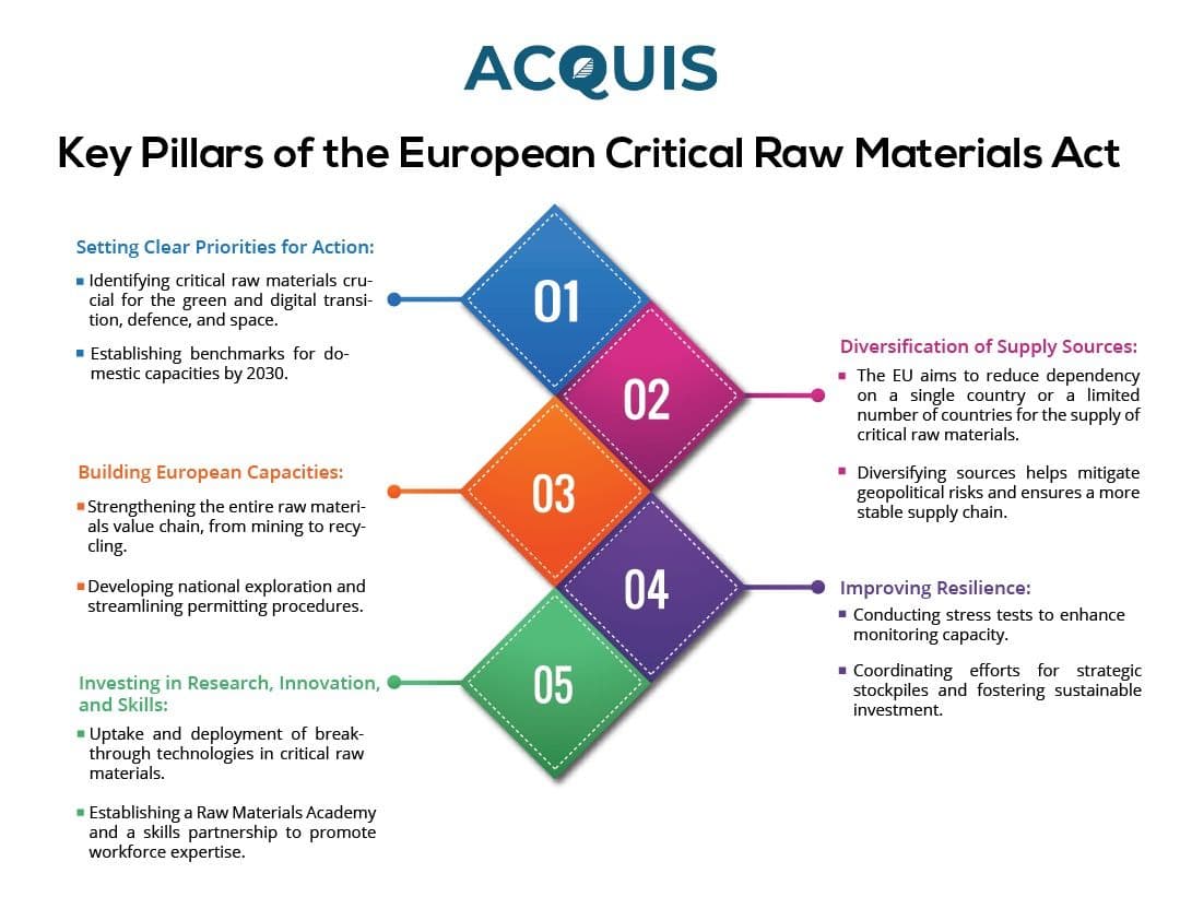 Key Pillars of the European Critical Raw Materials Act.jpg