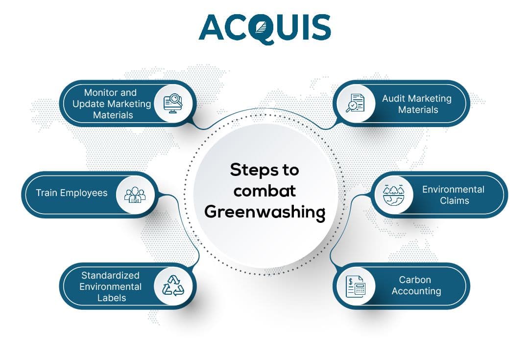 Key Steps for Companies to Combat Greenwashing.jpg