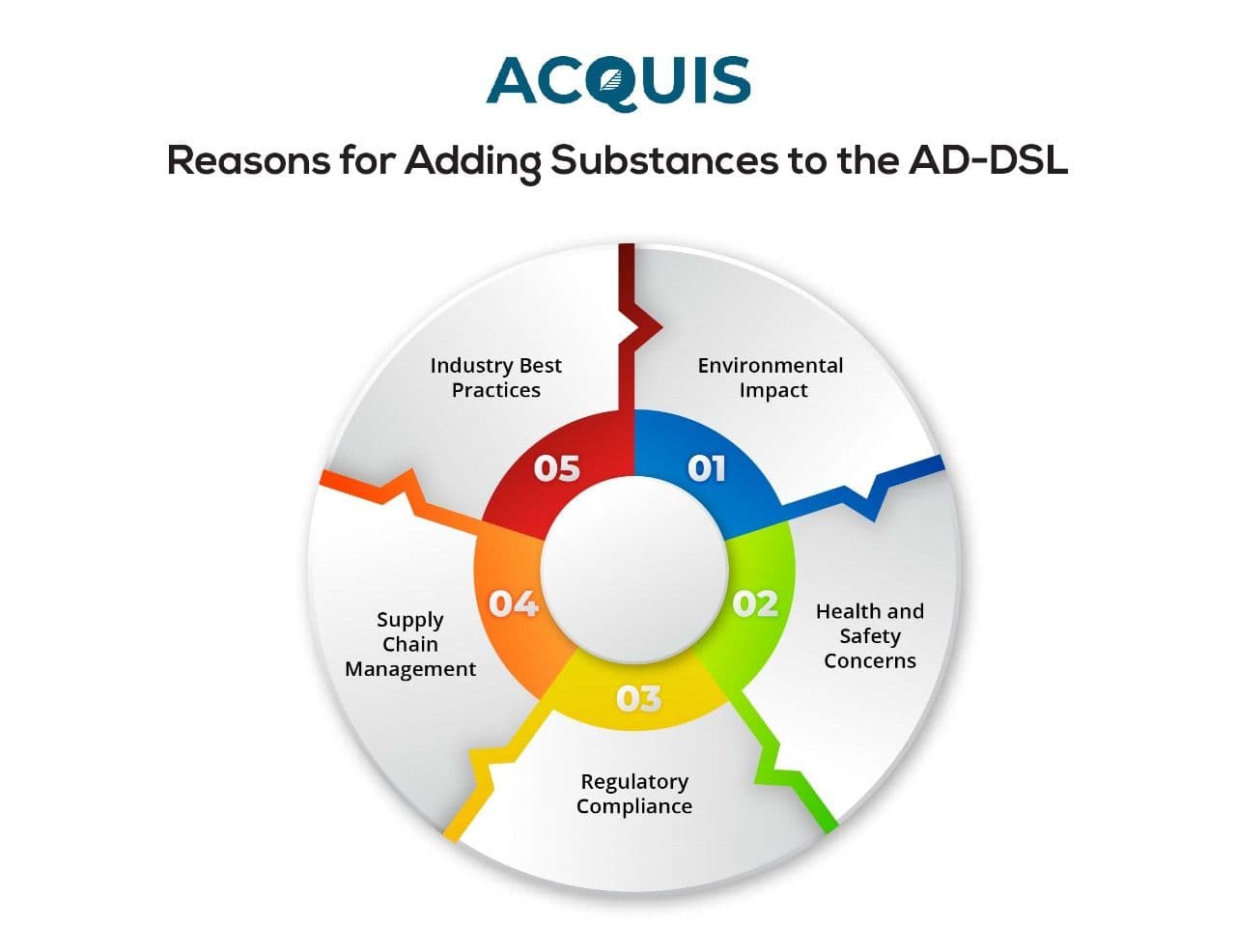 Reasons for adding sunbstances to the Ad-dsl.jpg