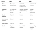 Cmrt Examples CMRT vs EMRT vs AMRT: diferencias clave en reporte de minerales ...