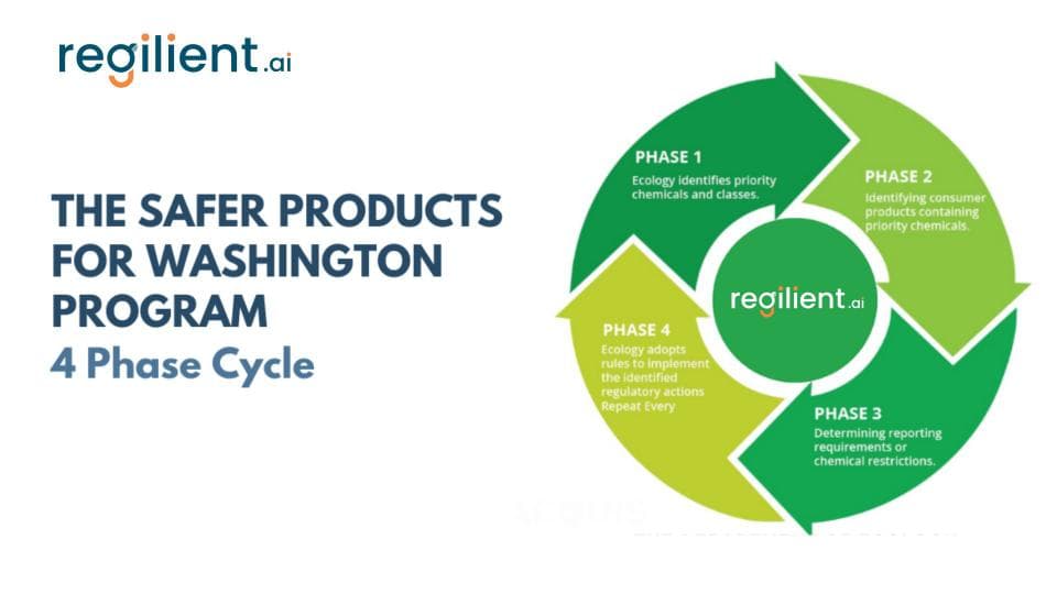 Washington State Takes Bold Steps to Further Strengthen PFAS Restrictions