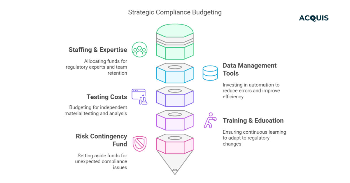 closing-compliance-data-gaps.png