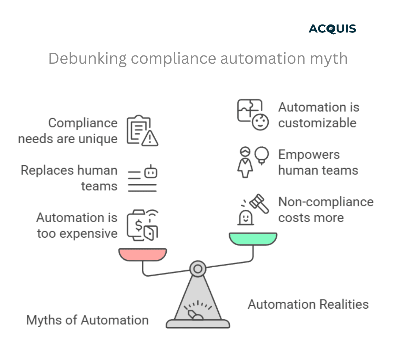 debunking myth of compliance automation.png