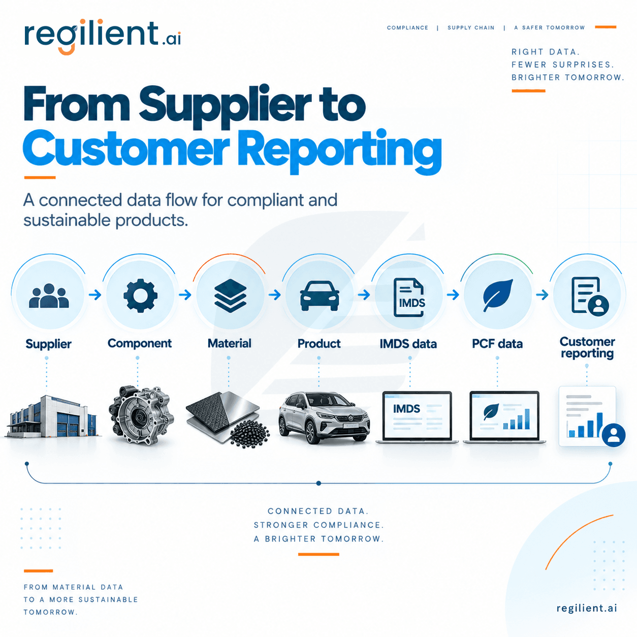 from-Supplier-to-Customer-reporting
