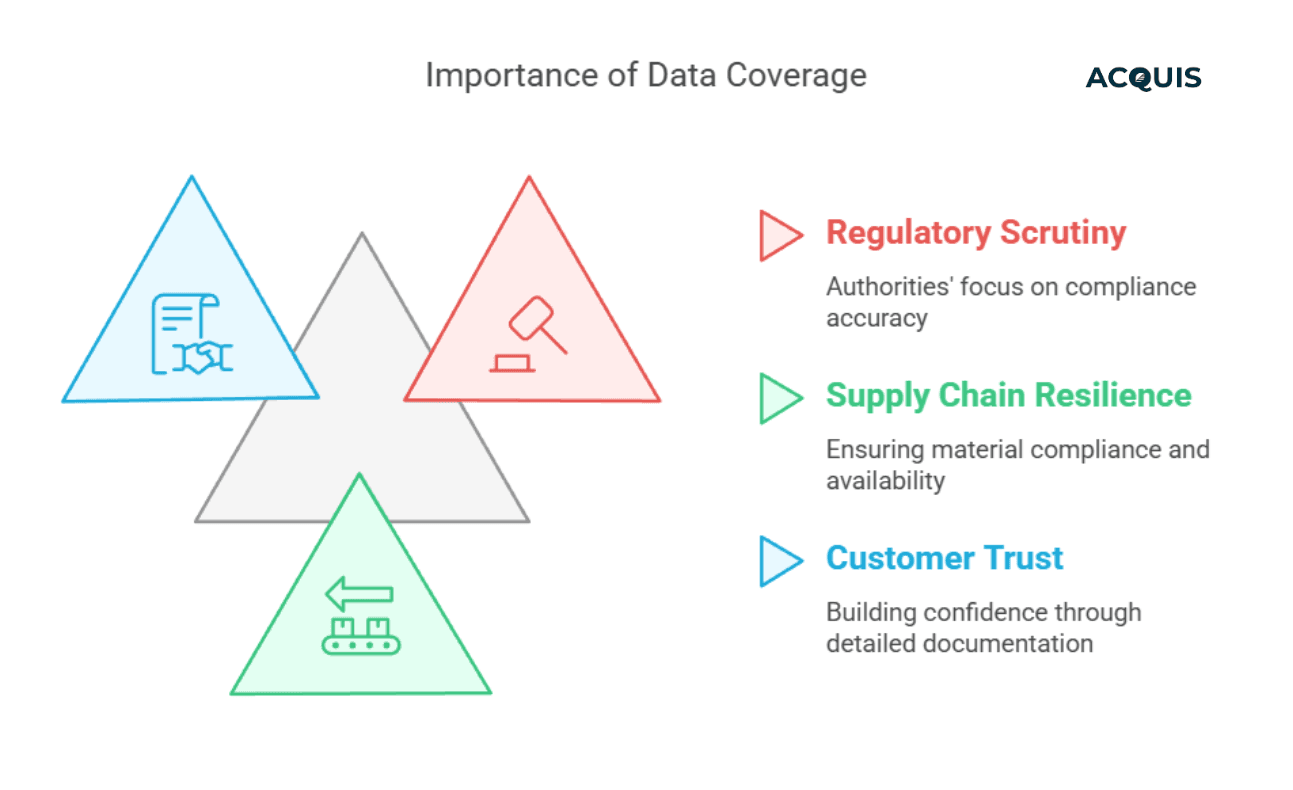 importance of data covergae.png