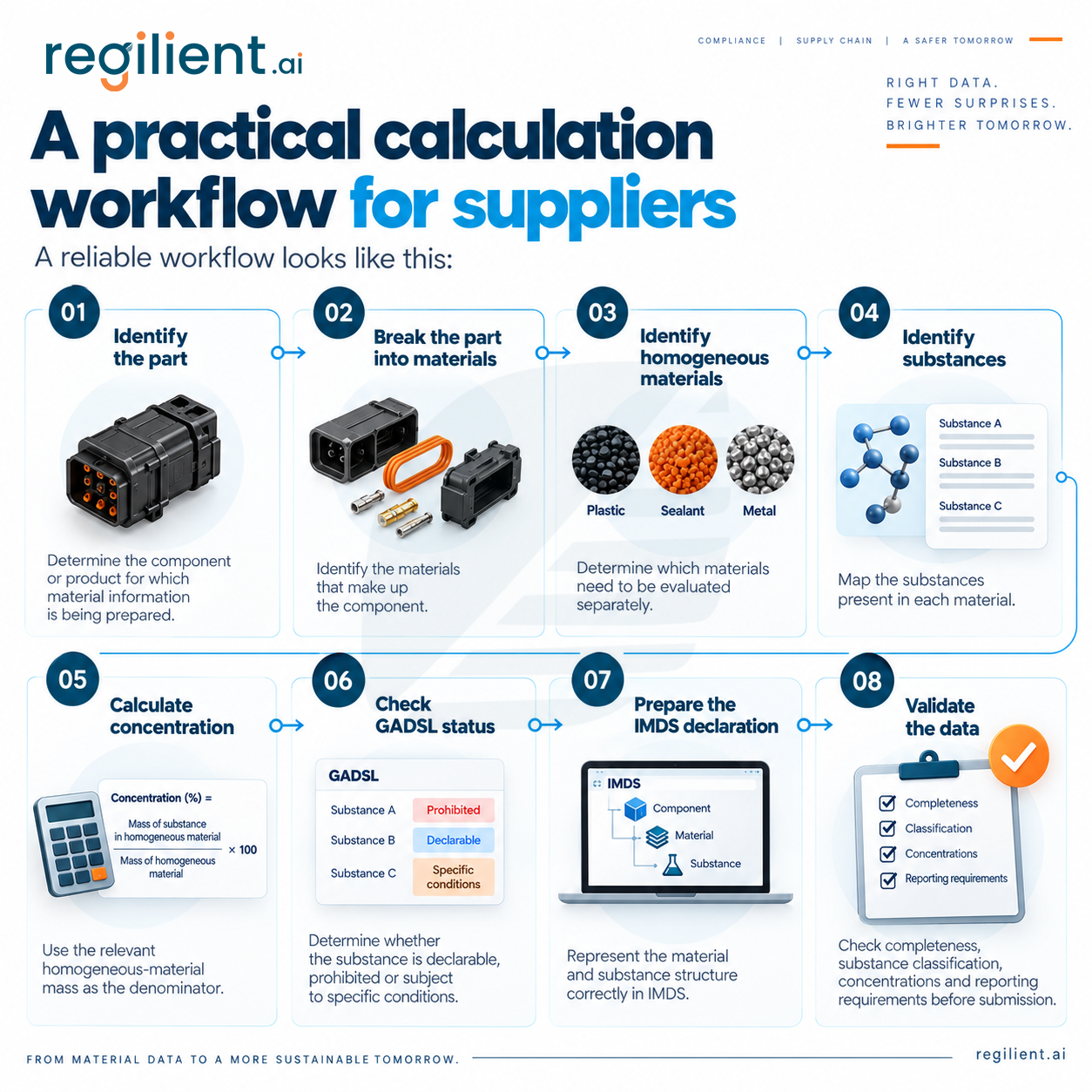 A-practical-calculation-workflow-for-suppliers.png