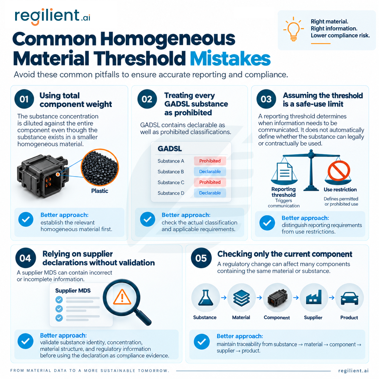 Common-Homogeneous-Material-Threshold-Mistakes.png