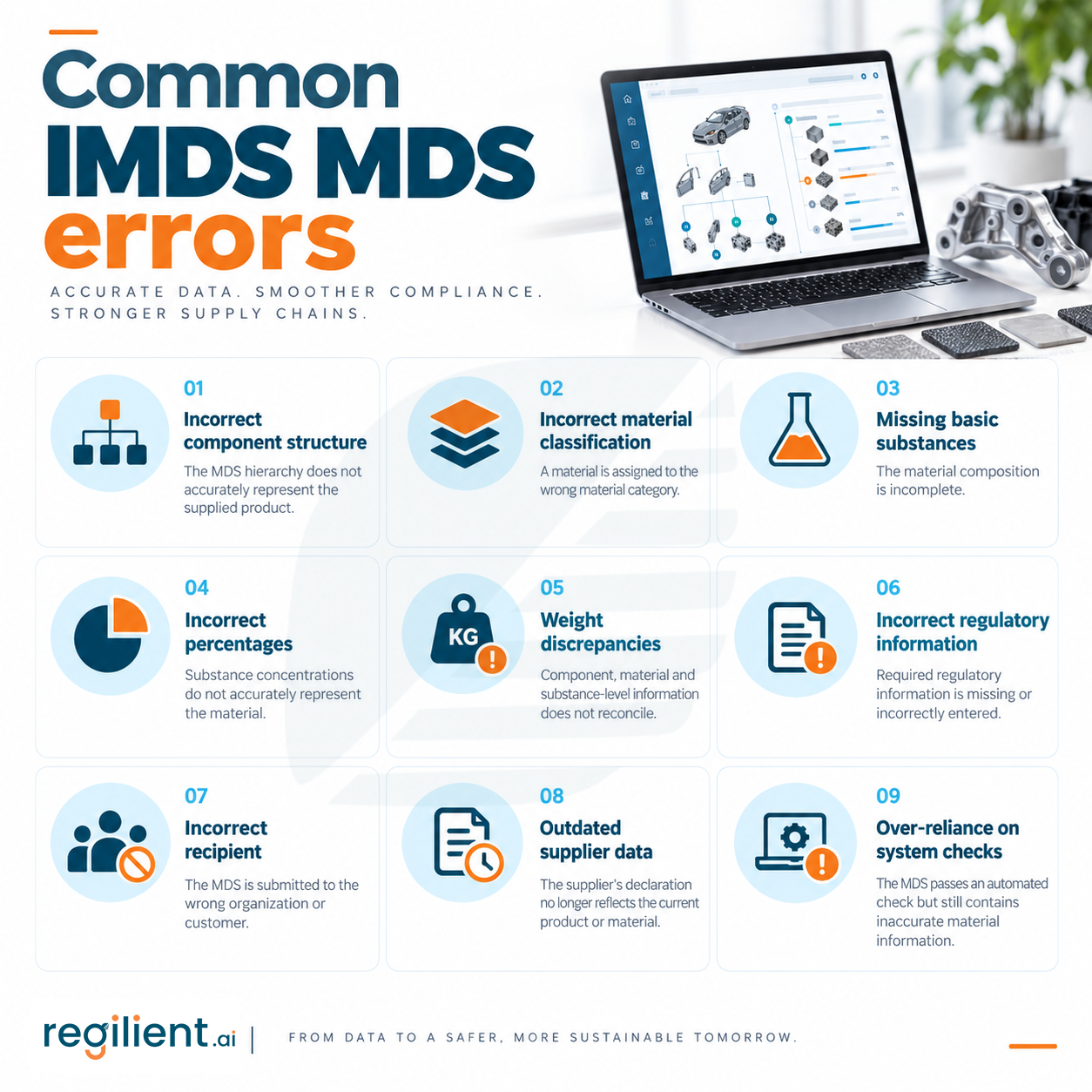 Common-IMDS-MDS-errors.png