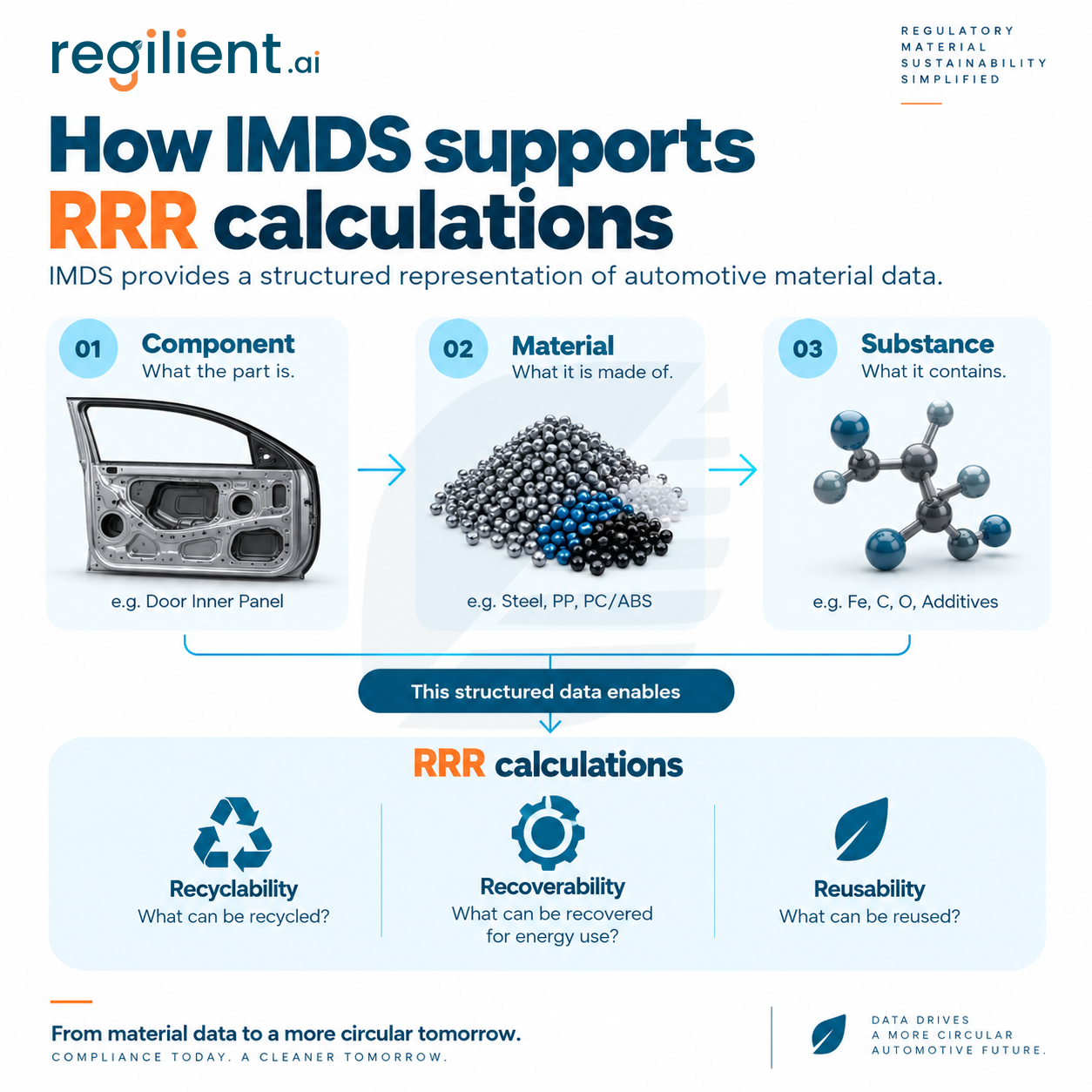 How-IMDS-supports-RRR-calculations.png