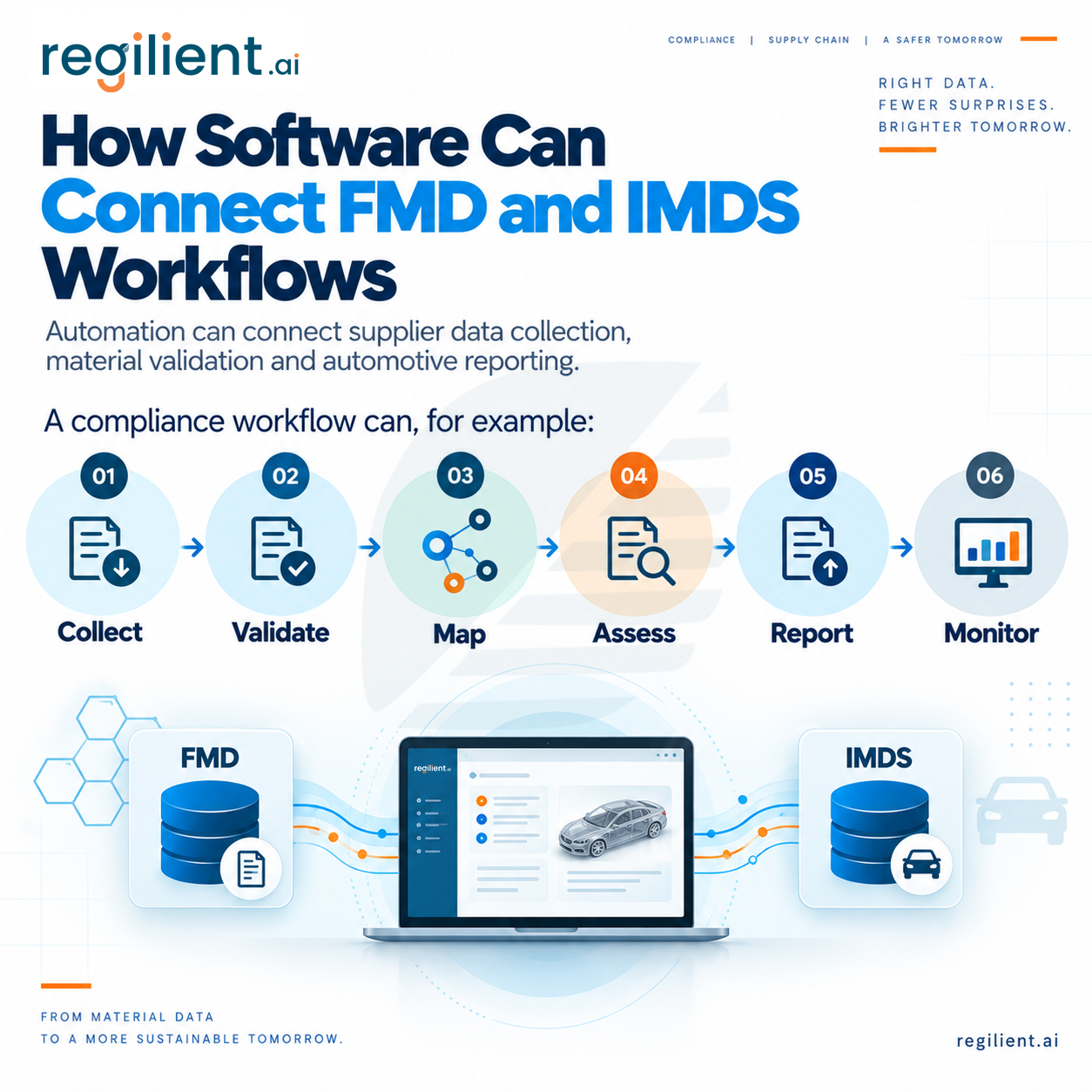 How-Software-Can-Connect-FMD-and-IMDS-Workflows.png