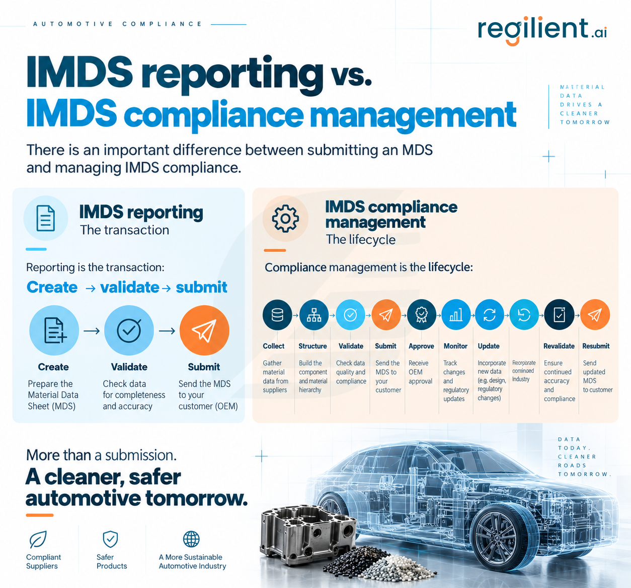 IMDS-reporting-vs.-IMDS-compliance-management.png