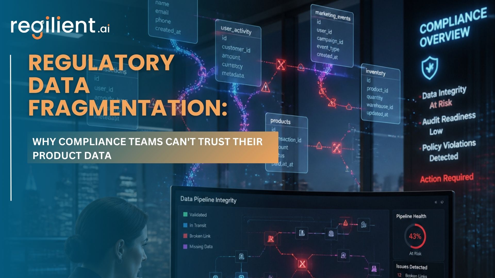 Regulatory Data Fragmentation