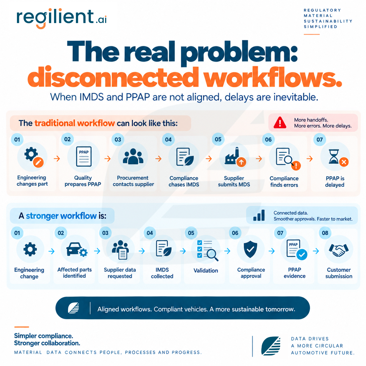 The real problem disconnected workflows.png
