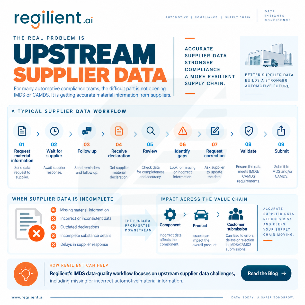 The real problem is upstream supplier data.png