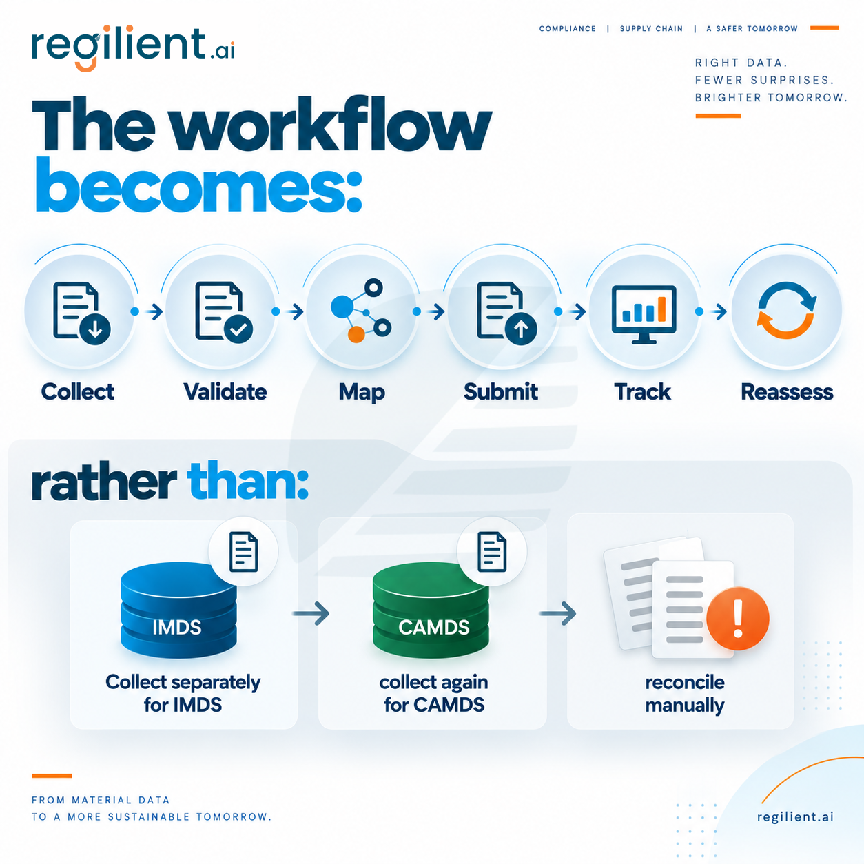 The-workflow.png