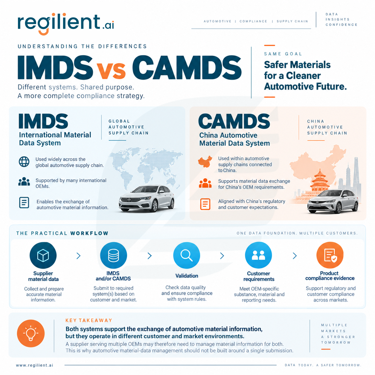 Understanding the differences between IMDS vs CAMDS.png