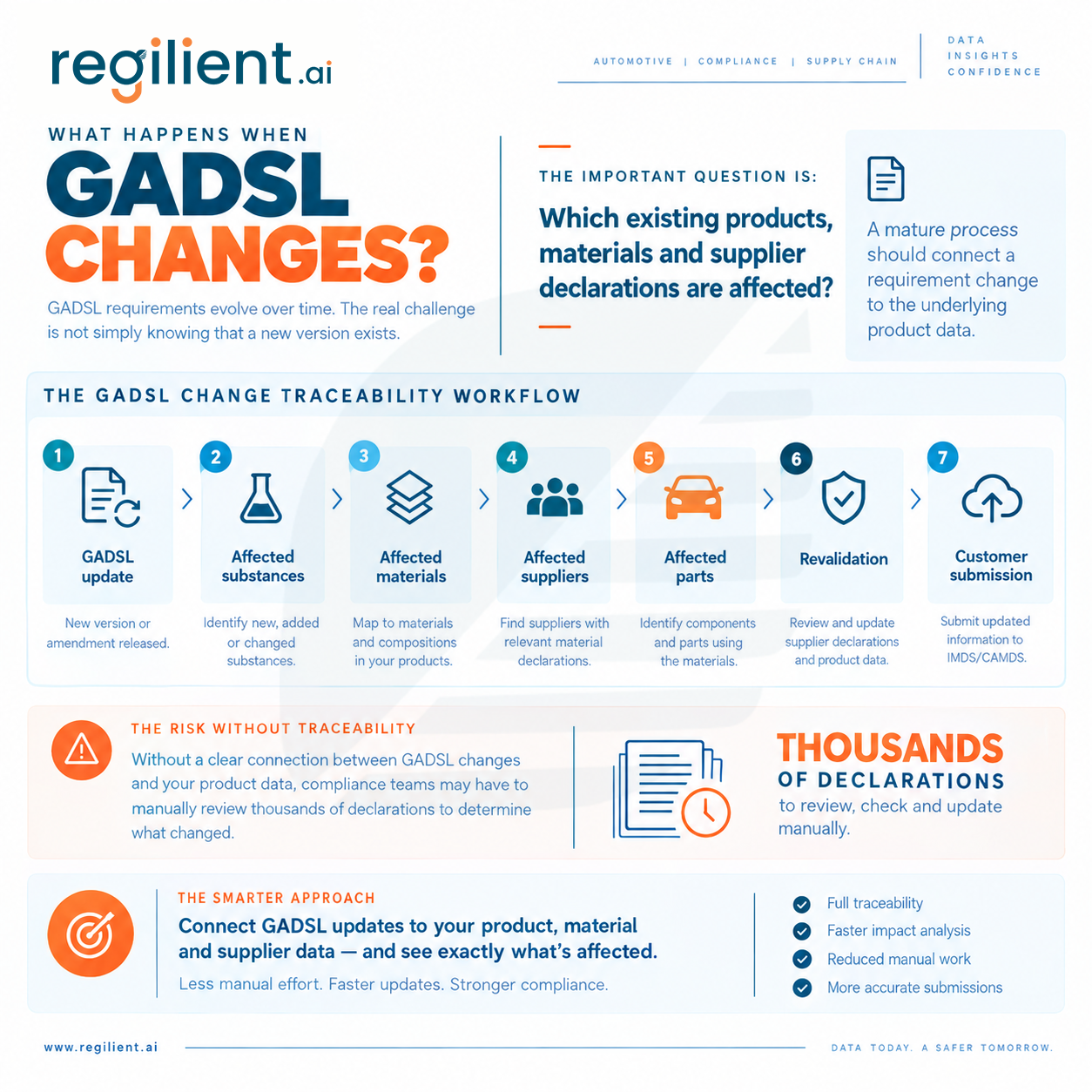 What-happens-when-GADSL-changes.png