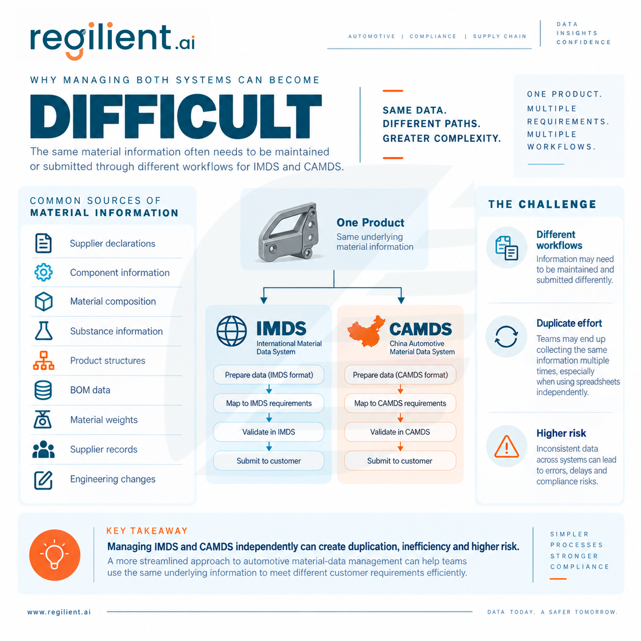 Why managing both systems can become difficult.png