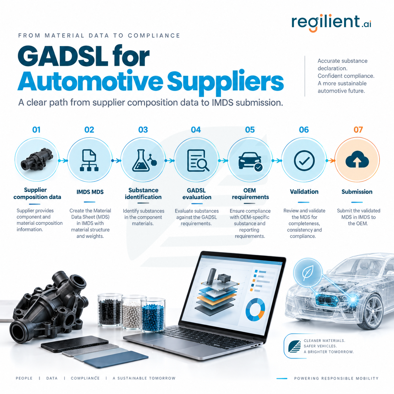 from Supplier composition data.png