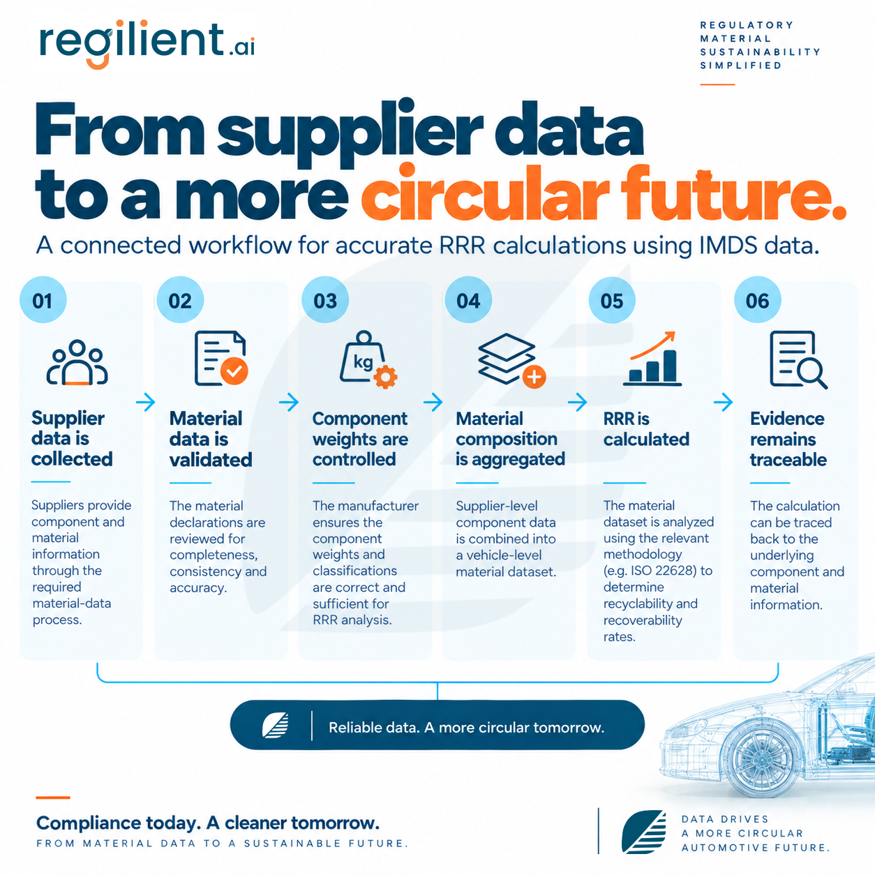 from supplier data (1).png