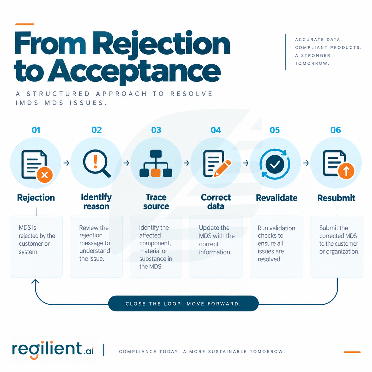 from-Rejection.png