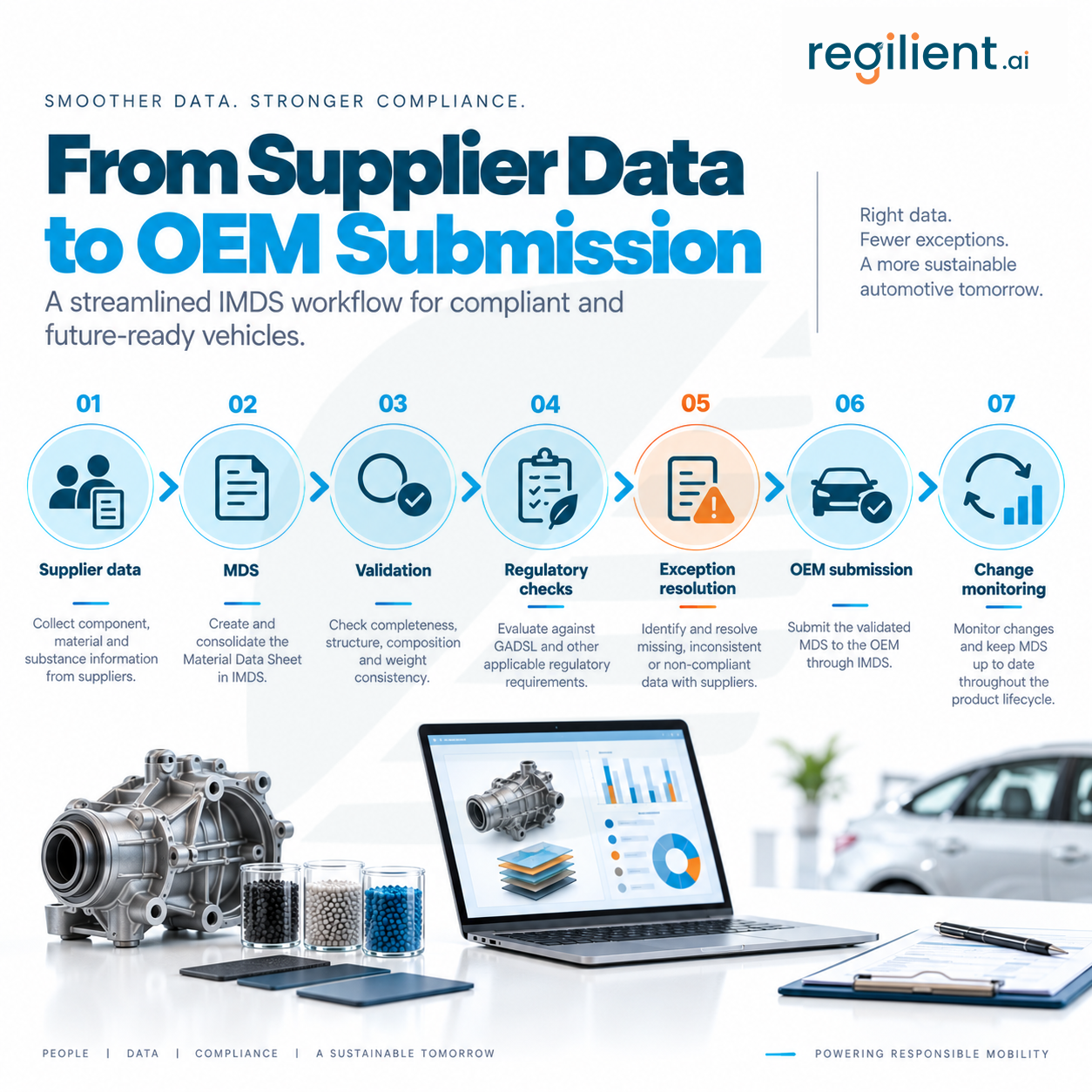 from-Supplier-data.png