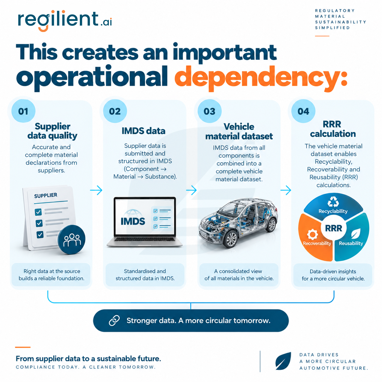 important-operational-dependency.png